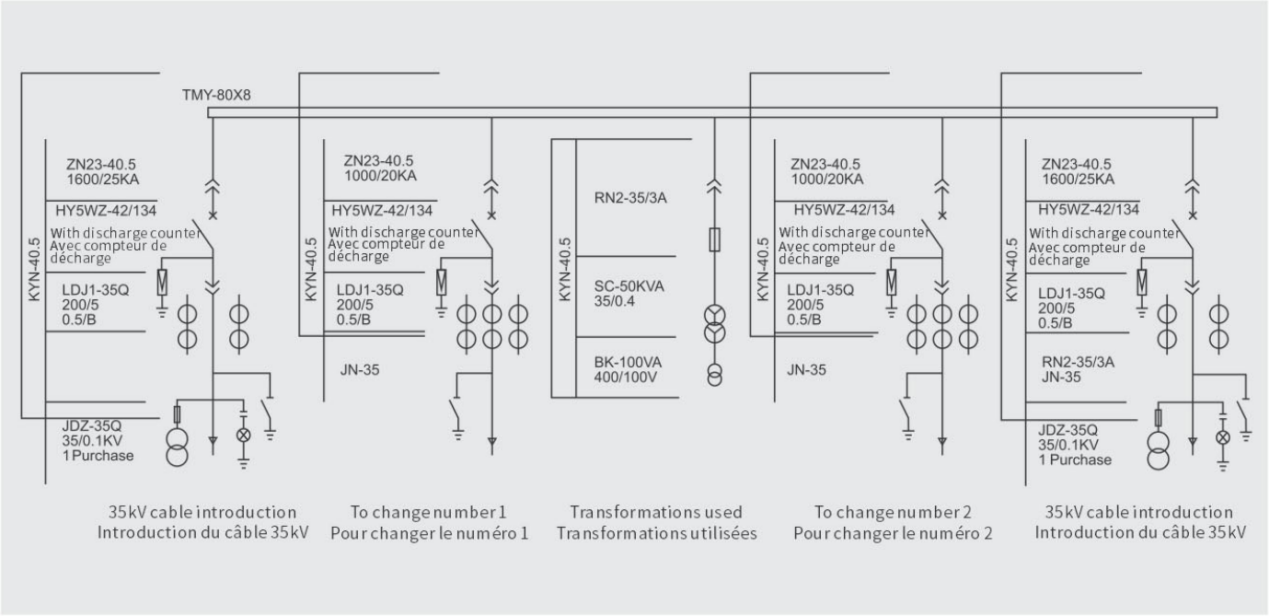 YBW35kV Environmental Protection Type Combined Substation