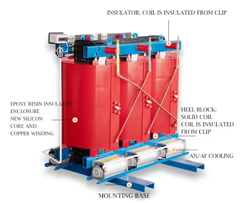 Dry Type Three-phase Double-winding Non-exciting Voltage Regulating Distribution Transformer, Efficiency Level 2